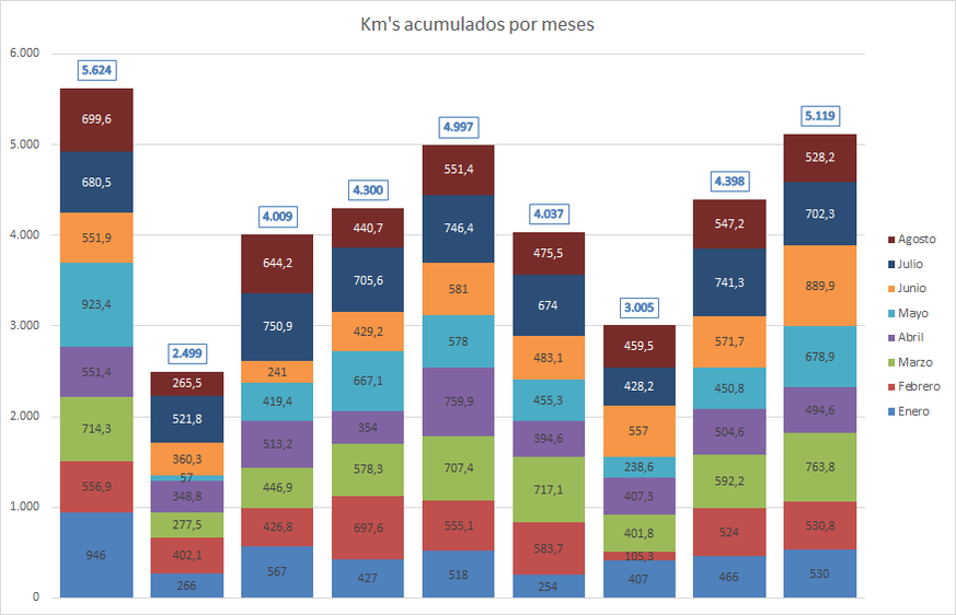 ¿Kilian es el corredor que llega más entrenado a UTMB?